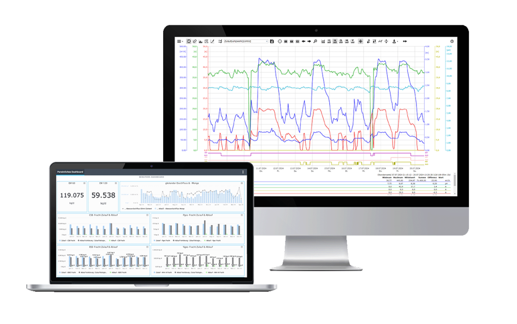 iMac mit Dashboard und MacBook mit Kurvendarstellung