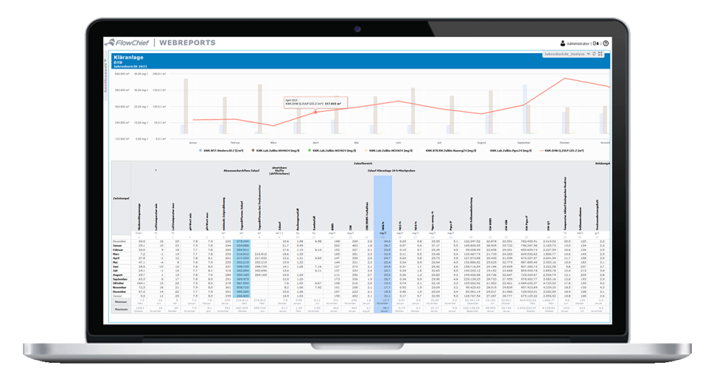 MacBook zeigt web BTB-Jahresbericht mit Kurvendiagramm